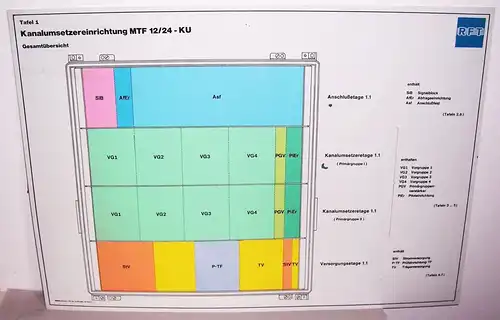 Kanalumsetzereinrichtung MTF 12/24 - KU RFT Lehrtafel Dewag Dresden