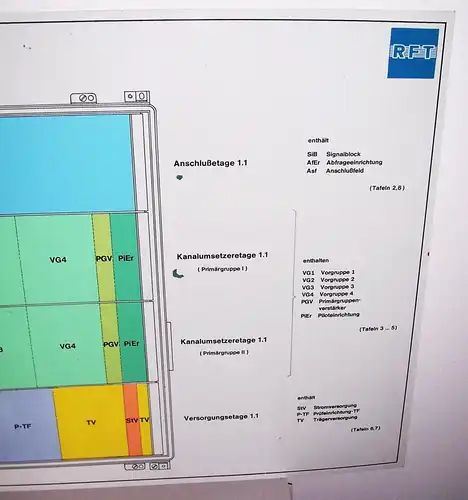 Kanalumsetzereinrichtung MTF 12/24 - KU RFT Lehrtafel Dewag Dresden