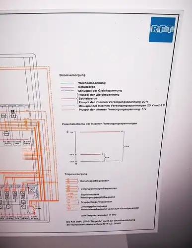 Old RFT Lehrtafel Dewag Dresden Kanalumsetzereinrichtung MTF 12/24 - KU