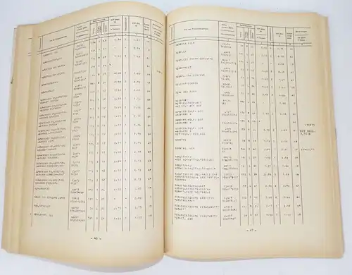 Postzeitungsliste Teil 1 DDR Presserzeugnisse 1982