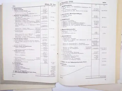 Eisenbahn Baugenossenschaft Dresden Geschäftsberichte 1932 bis 1939 Reichsbahn