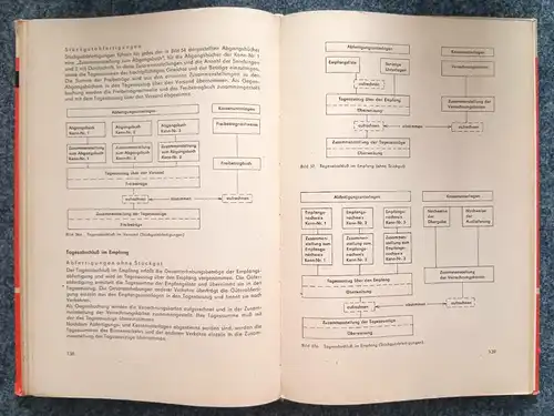 Güterverkehr Teil 2 Lehrbuch BuV Facharbeiter DDR VEB Transpress Verlag Buch