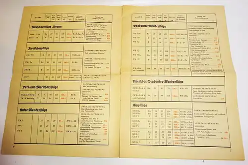 Katalog Preisliste Rud. Sack Leipzig Gespann - Geräte 1939  (H7