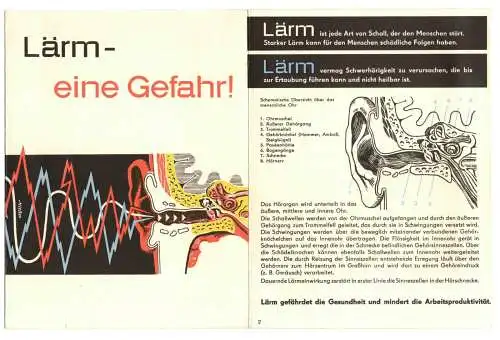 Prospekt Deutsches Hygiene Museum Dresden Lärm - eine Gefahr ! 1964 DDR (D8