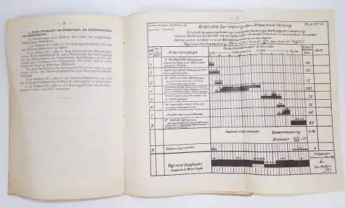 Gedingeordnung für Bahnunterhaltung Oberbaustofflager Weichenlager 1935