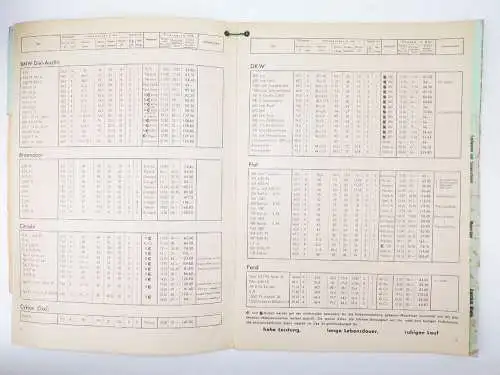 Katalog Heinrich Bastert Dresden 1930 er Preise Kolben Zylinder Bearbeitung