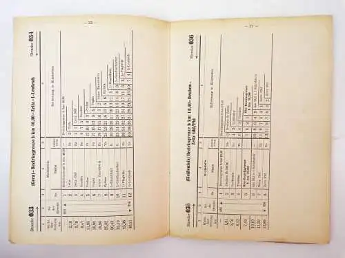 Anhang II Dienstvorschrift f d Ermittlung der Betriebsleistungen Reichsbahn