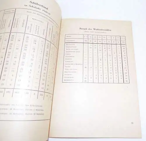 Jahresberichte Oberrealschule Schwandorf 1949 bis 1952 