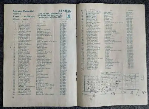 Juni 1972 XVIII Internationales Bautzener Autobahnring Rennen DDR Motorsport Pro