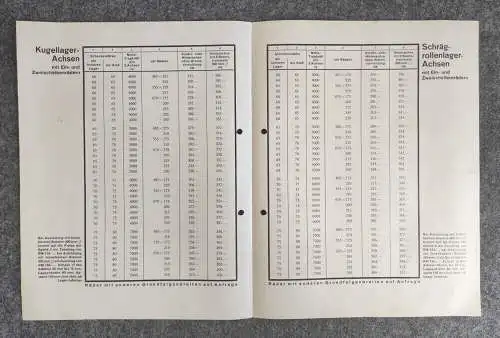 Wolf Preisliste über Automobil Federn Ausgabe 1929