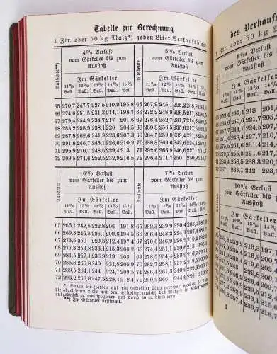 Brauer und Mälzer Kalender 1910