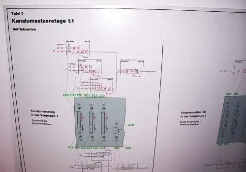 DDR Lehrtafel Dewag Dresden RFT Kabelumsetzeretage 1.1 Betriebsarten Lehrmittel