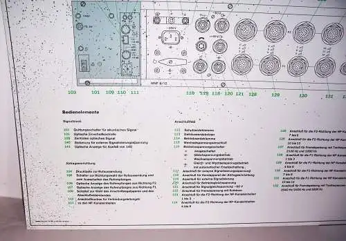 Dewag RFT Lehrtafel Dresden Anschlußetage 1.3 Lehrmittel