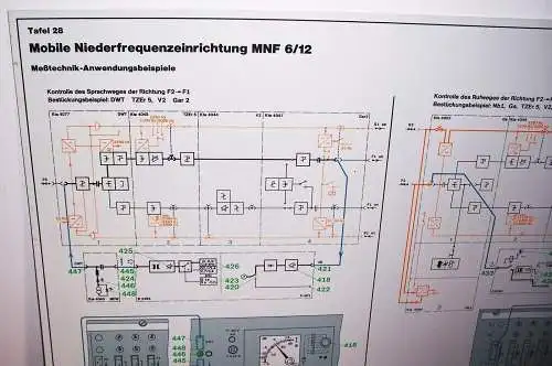 Lehrtafel Dewag RFT Dresden Mobile Niederfreqenzeinrichtung MNF 6/12 