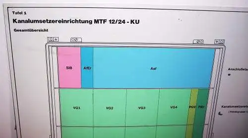 Kanalumsetzereinrichtung MTF 12/24 - KU RFT Lehrtafel Dewag Dresden 