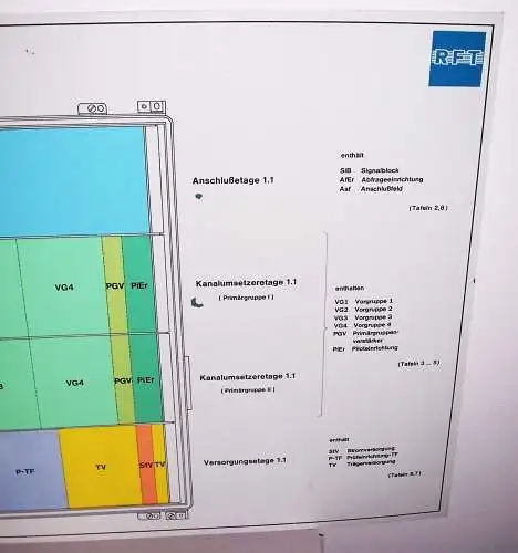 Kanalumsetzereinrichtung MTF 12/24 - KU RFT Lehrtafel Dewag Dresden 