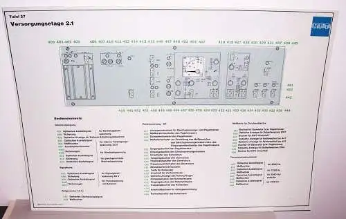 RFT Lehrtafel Dewag Dresden Versorgungsetage 2.1 Lehrmittel