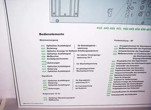 RFT Lehrtafel Dewag Dresden Versorgungsetage 2.1 Lehrmittel