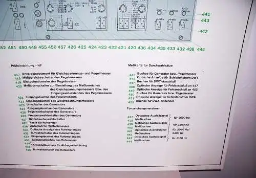 RFT Lehrtafel Dewag Dresden Versorgungsetage 2.1 Lehrmittel