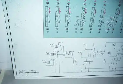 RFT Lehrtafel Dewag Dresden Kanalumsetzeretage 1.1 Prinzipstromlaufbahn