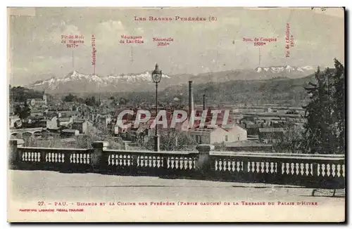 Cartes postales Pau Bizanos et la chaine des Pyrenees de la terrasse du palais d&#39hiver