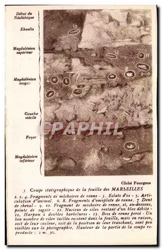 Ansichtskarte AK Prehistoire Coupe staigraphique de la fouille des Marseille