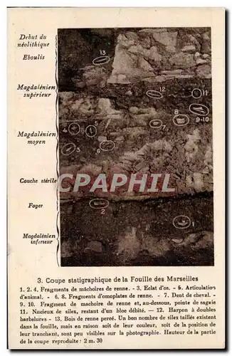 Ansichtskarte AK Coupe statigraphique de la fouille des Marseille