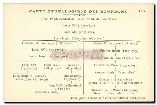 Cartes postales Fantaisie Carte genealogique Rois de France numero 5