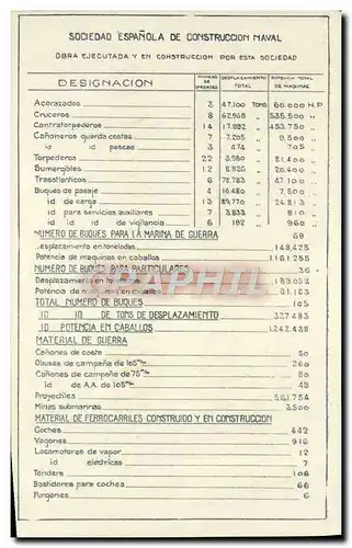 Feuillet Fin Sociedao Espanola de Construccion Naval Bateau