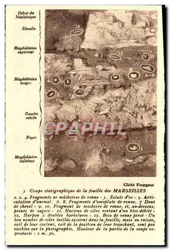 Cartes postales Coupe statigraphique de la fouille des Marseilles Prehistoire