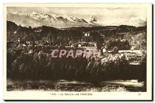 Cartes postales Pau La chaine des Pyrenees