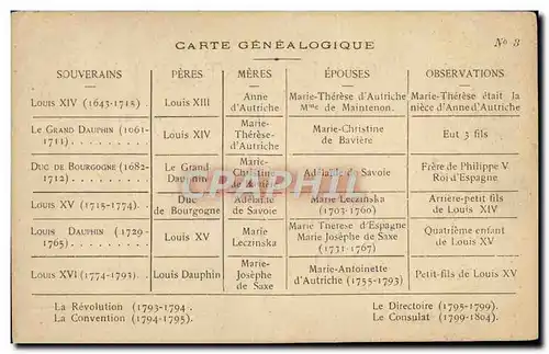 Carte genealogique Louis XIV Rois de France