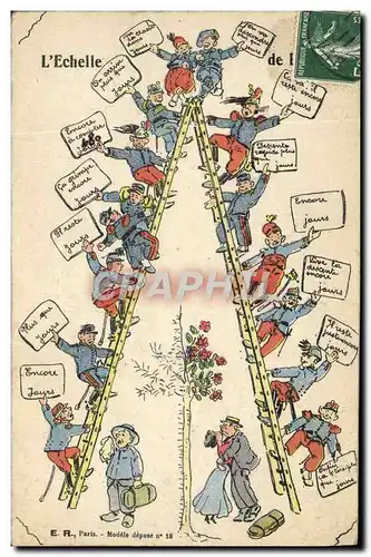 Cartes postales Militaria L&#39echelle