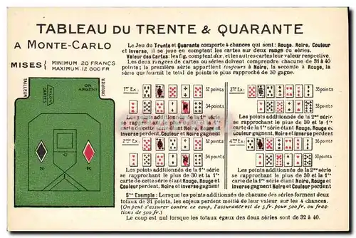 Cartes postales Casino Monte Carlo Tableau du Trente & Quarante