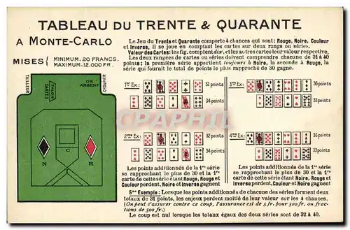 Cartes postales Casino Tableau du Trente & Quarante Monte Carlo