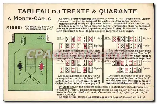 Cartes postales Tableau du Trente et Quarante � Monte Carlo casino