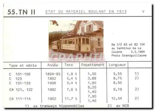 Moderne Karte Etat du Materiel Rouland en 1913 Be 2 2 63 et B2 104 au terminus de la Coudre