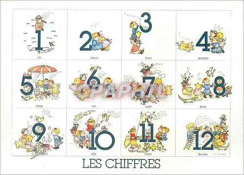 Cartes postales moderne Les Chiffres Monique Touvay Les Quatre Zephires