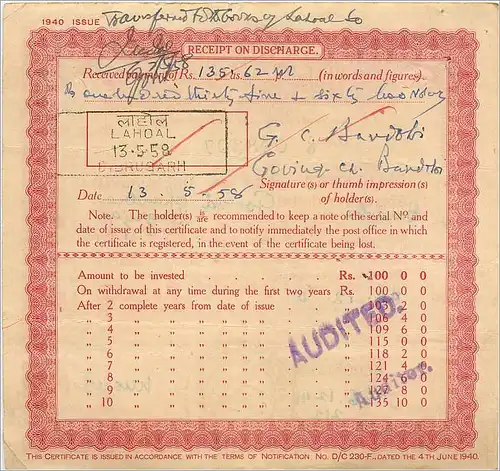 Inde India Post Office Cash Certificate