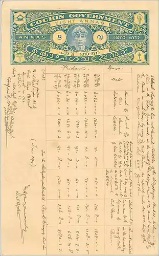 Inde India Fiscal Revenue Court Fee Princely State  Cochin