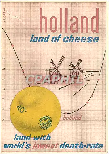 Cartes postales moderne Holland land of cheese