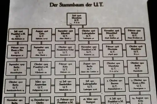 tolles altes Negativ - Stammbaum der Kinokette U.T. später UFA