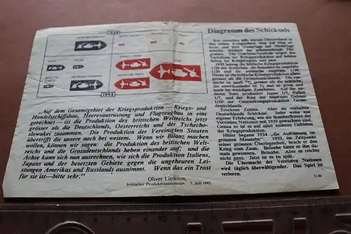 altes Propaganda-Flugblatt der Allierten -  Diagramm des Schicksals
