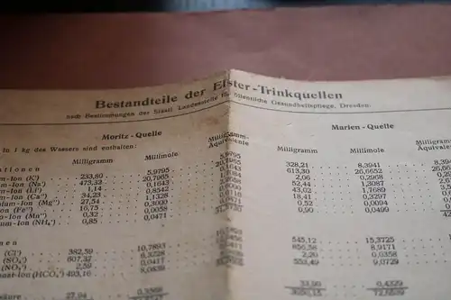 alte Wohnungsliste und Informationen Bad Elster 1939