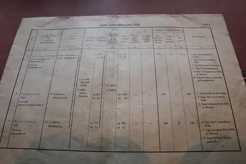 altes Heft - Verwaltungsbericht der Landw. BG Oberfranken u. Mittelfranken 1953
