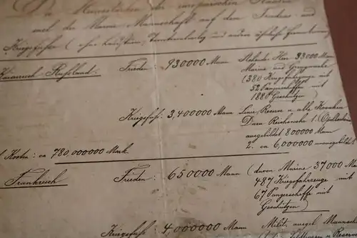 alte handschriftliche Aufstellung der Soldatenstärke vers. Länder 1873 ?