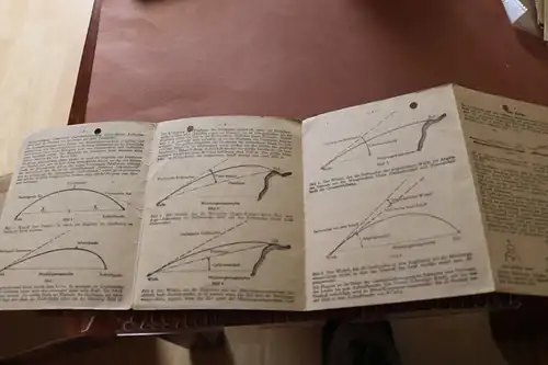 alte Waffenkarte - Wa 20/21 Schiesslehre