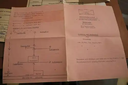 Kleines Papierkonvolut vom Sicherungsbataillon 1  - Funker - 60-80er Jahre ?