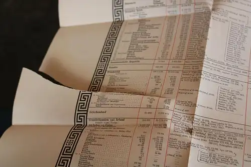 riesiges Informationsblatt vers. Länder für Contor und Bureau 1884-1890 ??