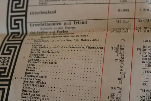 riesiges Informationsblatt vers. Länder für Contor und Bureau 1884-1890 ??